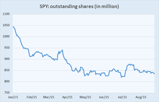 teuscherfifthavenue.com EFT