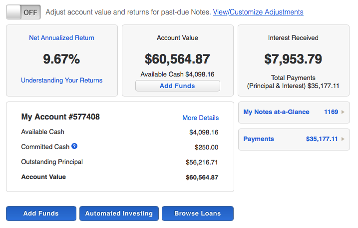 Lending Club Investing