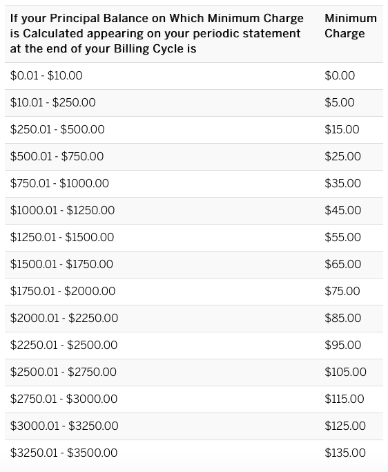 Elastic.com Enrollment Code Promotional Offer Review
