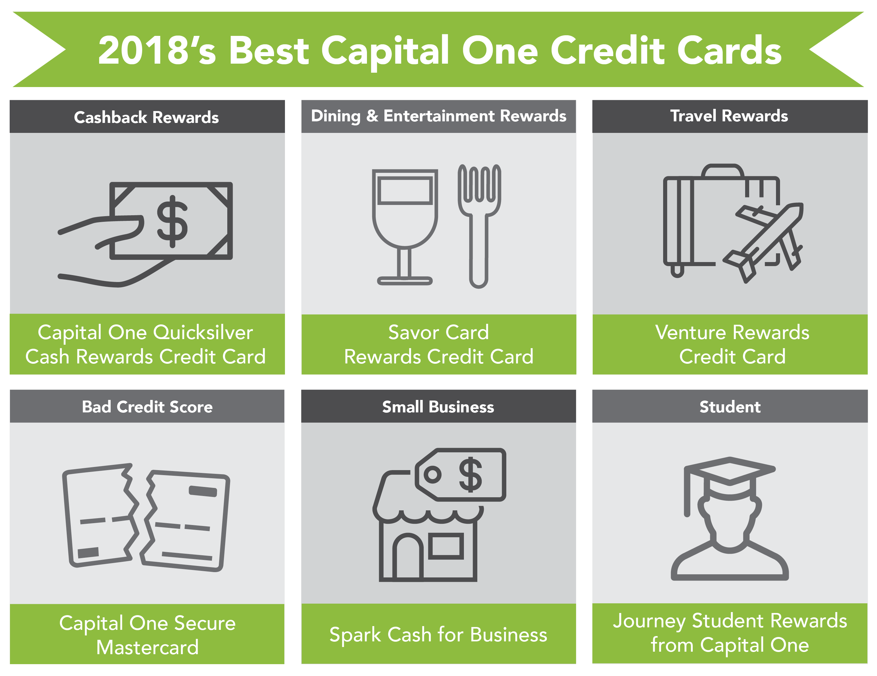 getmyoffer.capitalone.com