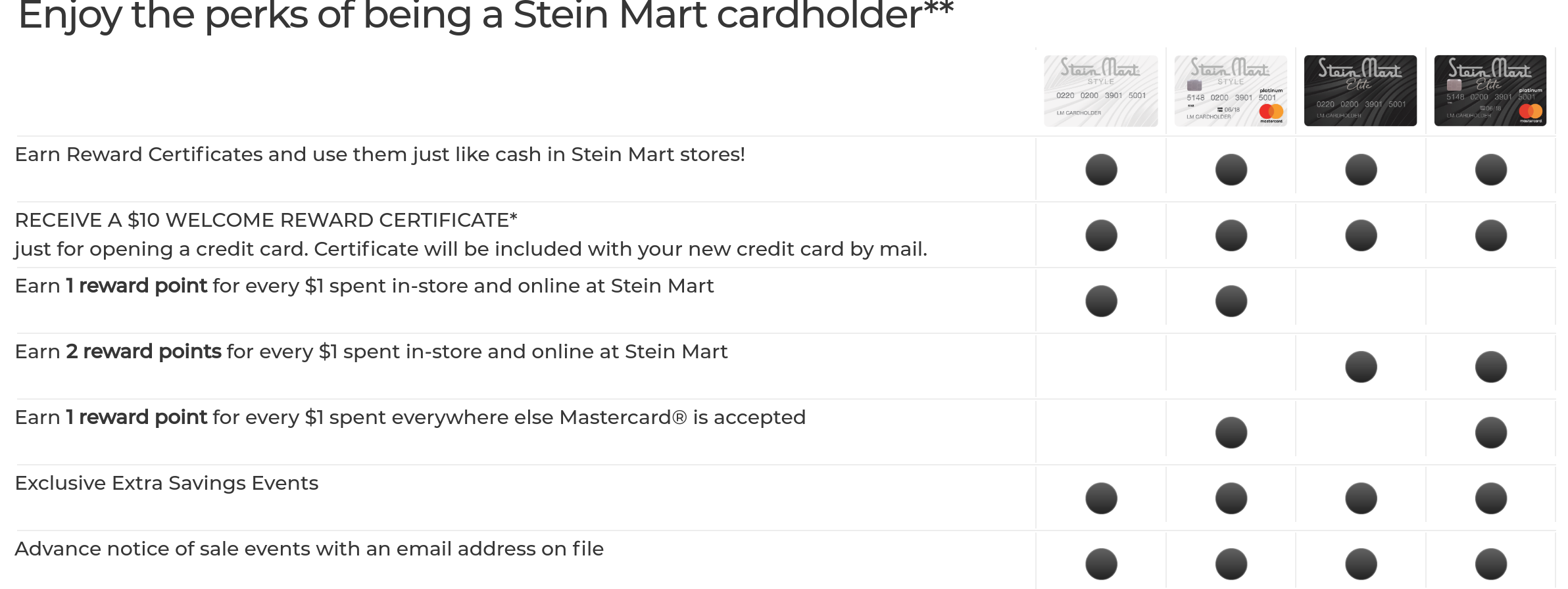steinmartcredit.com credit card