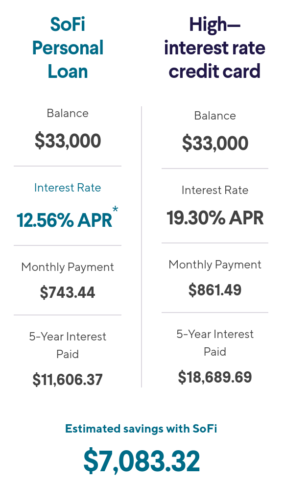 total visa cash advance limit